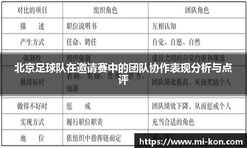 北京足球队在邀请赛中的团队协作表现分析与点评