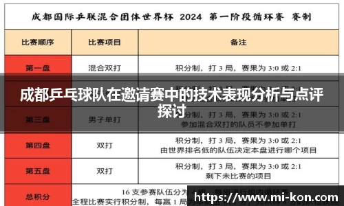 成都乒乓球队在邀请赛中的技术表现分析与点评探讨